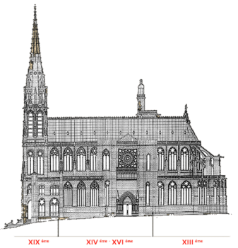 Cathédrale catholique Notre-Dame de Clermont-Ferrand